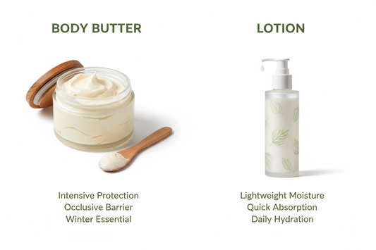 Body Butter vs. Lotion: Which Is Right for Your Skin? Understanding Texture, Hydration &amp; When to Use Each